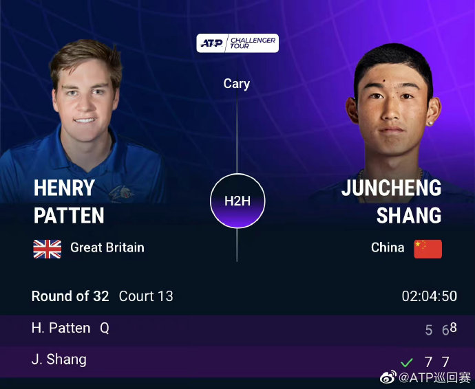 商竣程晋级美国卡里ATP挑战赛次轮，将对阵赛会