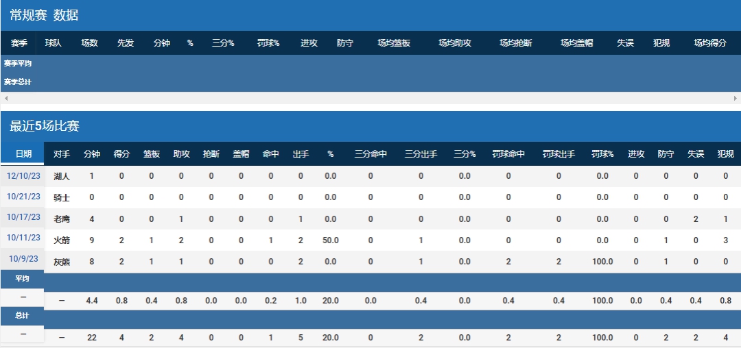 我曾祖父是中国人，我想为中国男篮打球：以赛